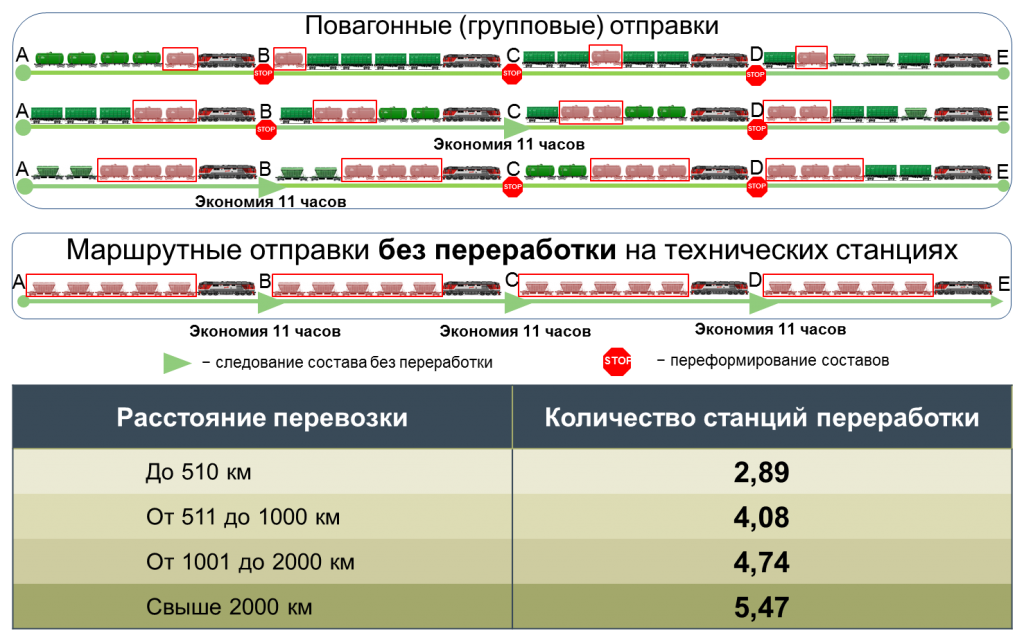 План маршрутизации жд это